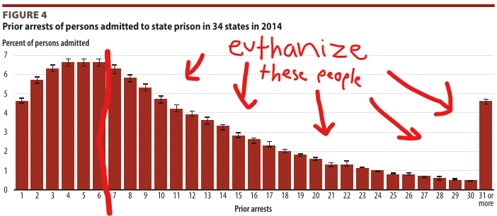 How I would solve crime