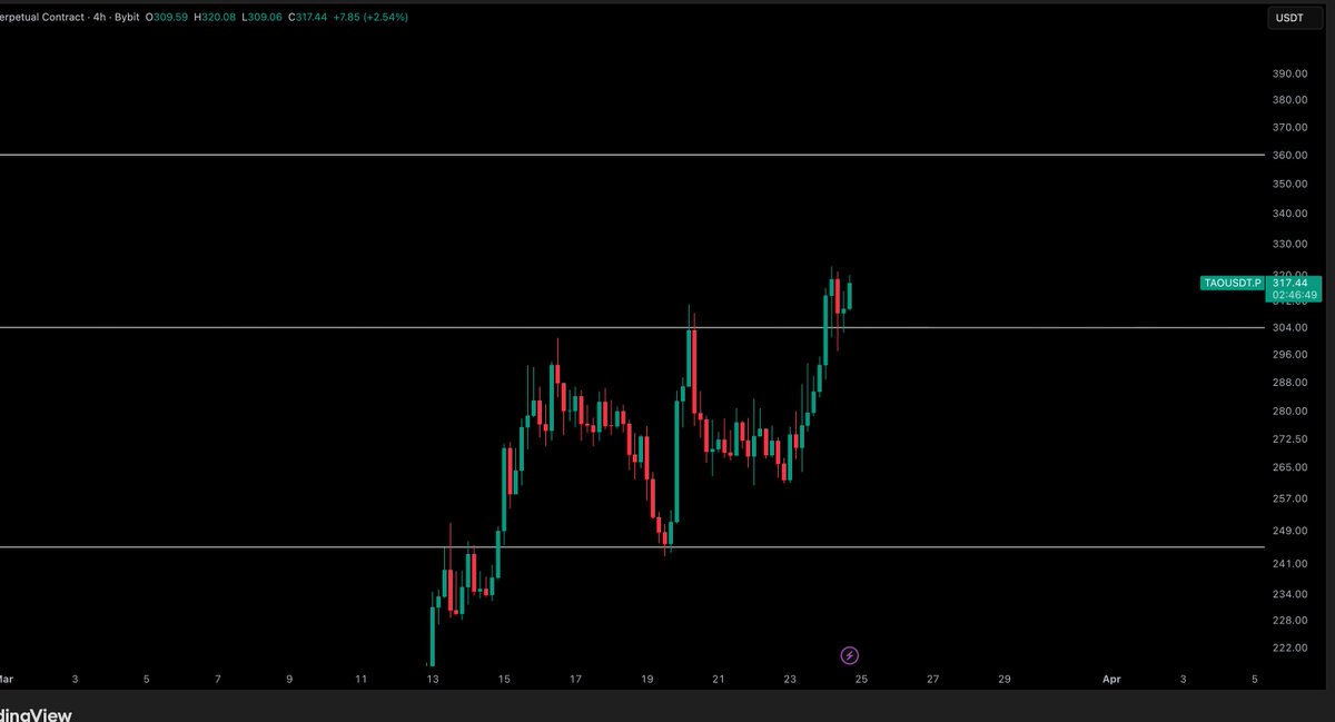 Crypto Tony tweet media