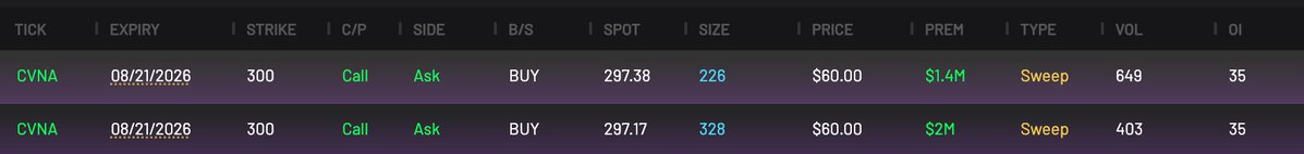 Cheddar Flow tweet media