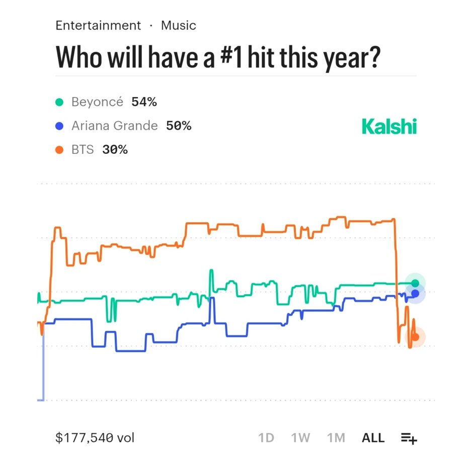 About Music tweet media