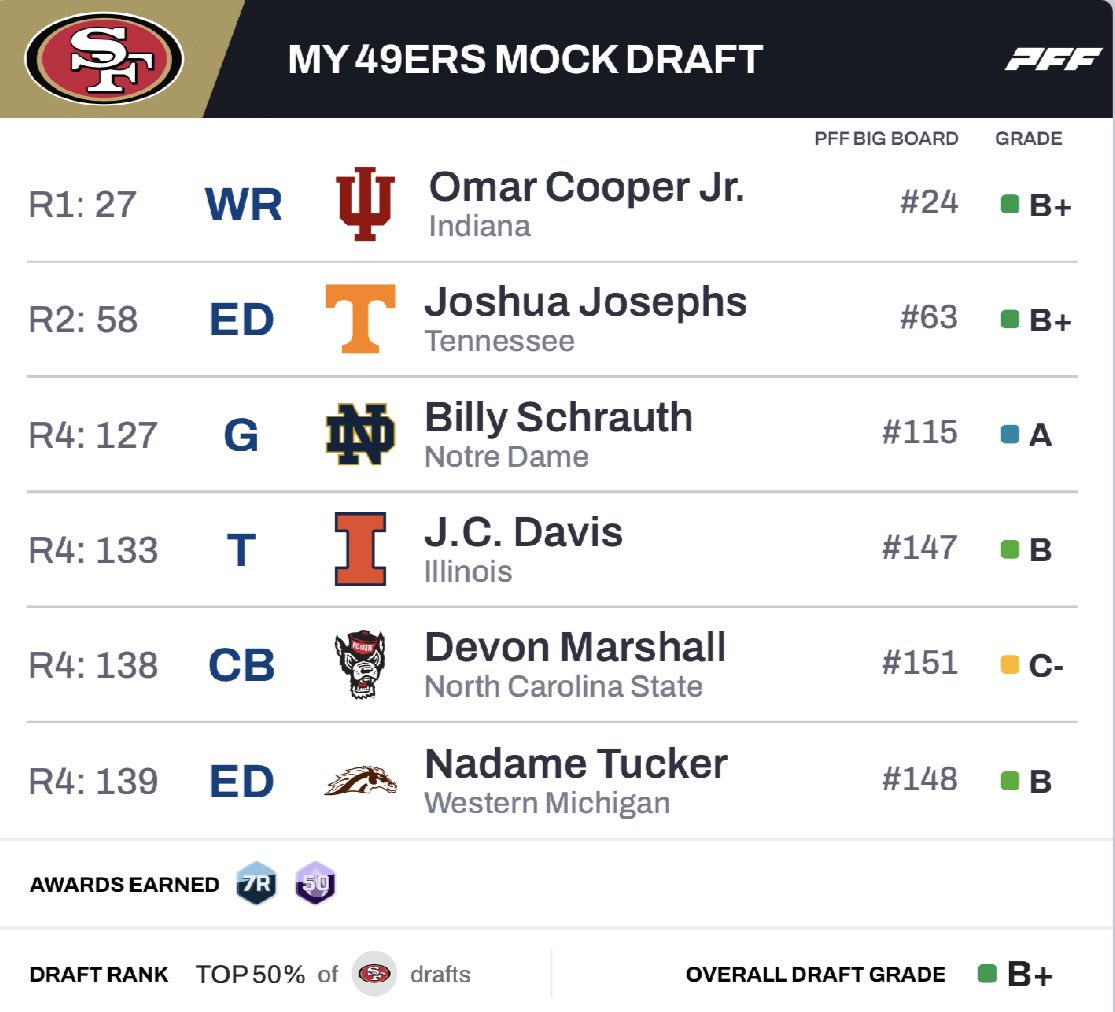 Trey Drafts tweet media