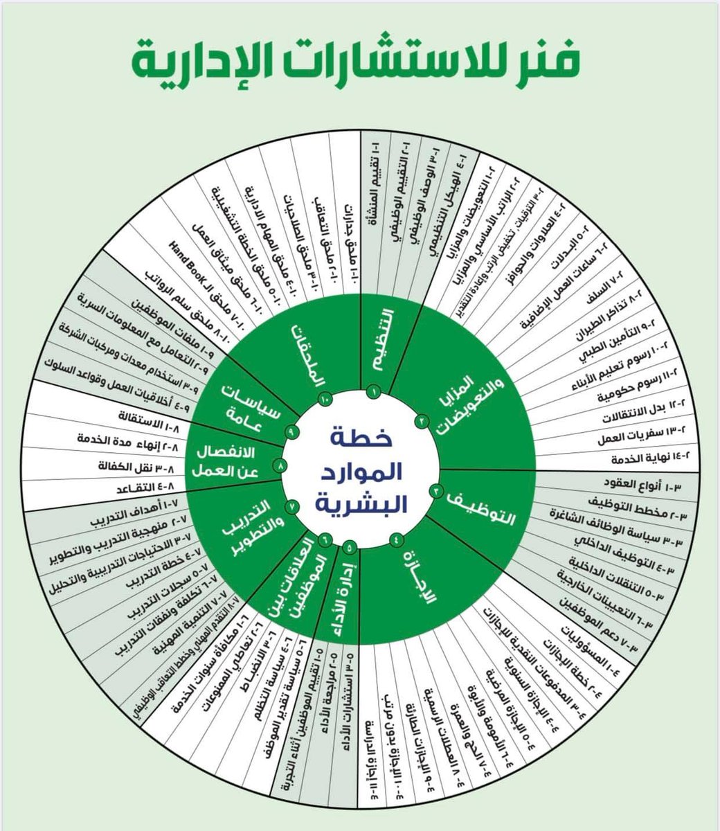 مجلة الموارد البشرية / ثقافة عامة tweet media