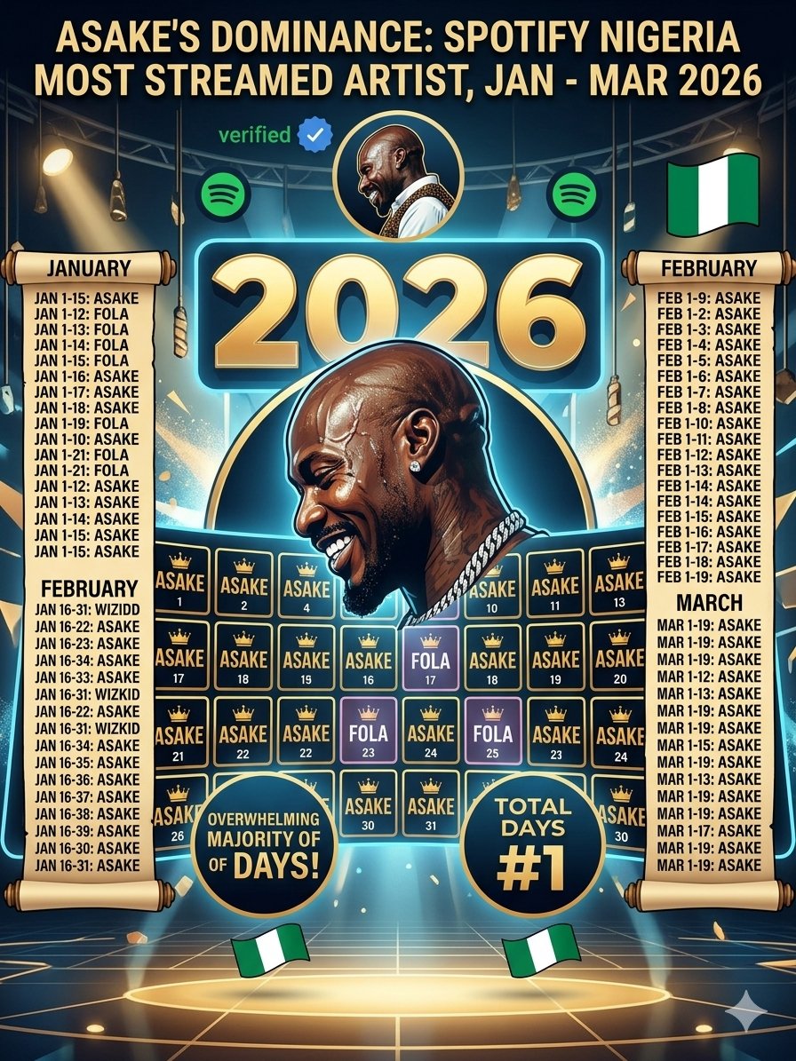 Junior Awolowo 💲💵 tweet media