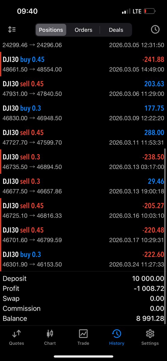 thedreamtrader tweet media