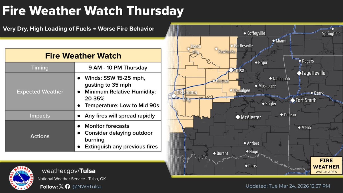 NWS Tulsa tweet media