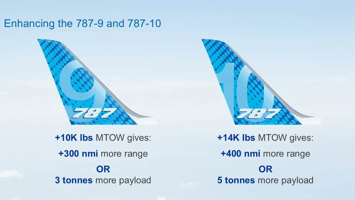 Transponder1200's tweet photo. La #FAA 🇺🇸 aprobó una nueva certificación que incrementa el peso máximo de despegue (#MTOW) para los modelos 787-9 y 787-10. Esta mejora, conocida como #iMTOW (increased Maximum Takeoff Weight), responde directamente a solicitudes de operadores que buscaban mayor flexibilidad. https://t.co/UyXCZBI8pR