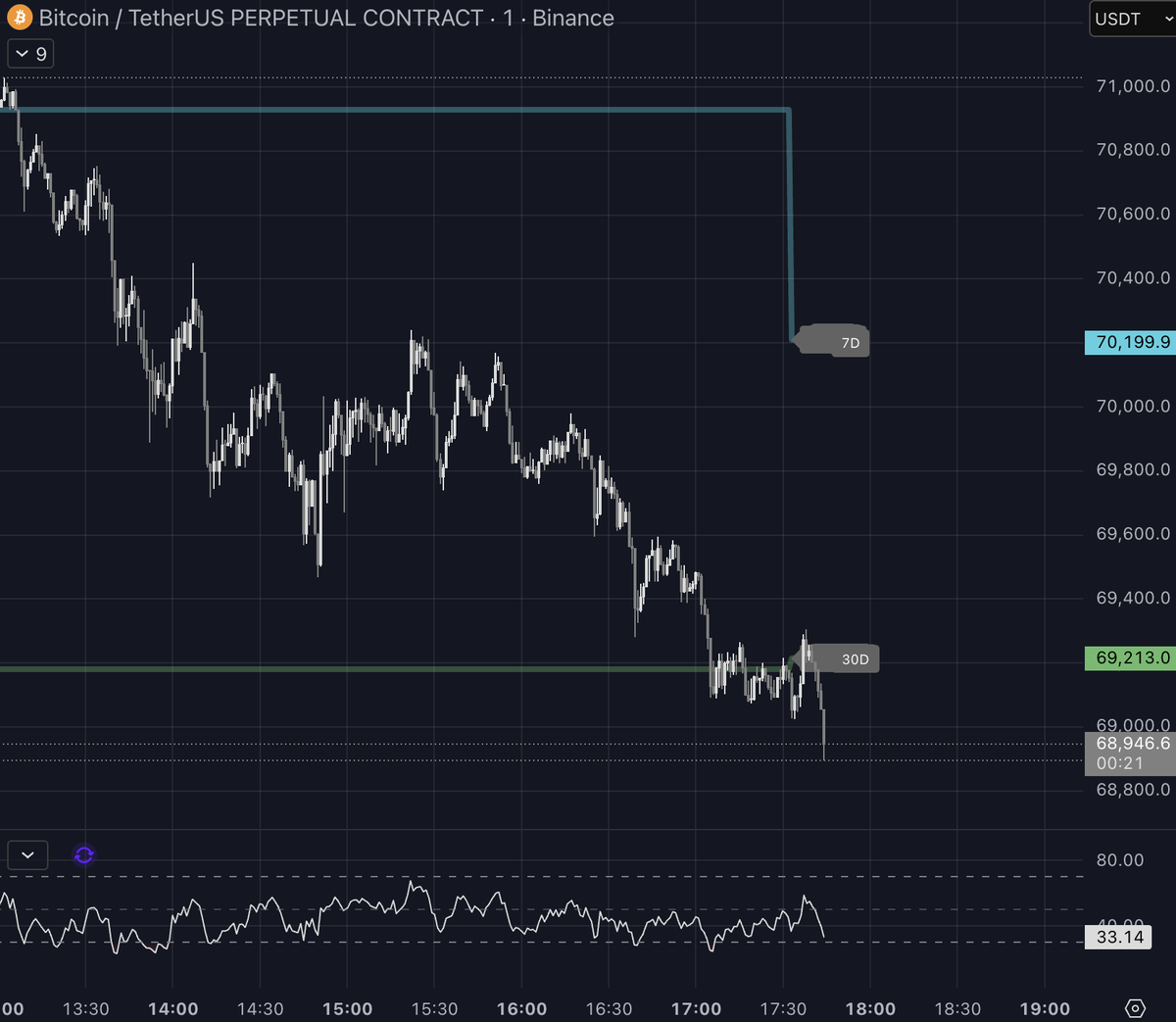 bull market genius tweet media