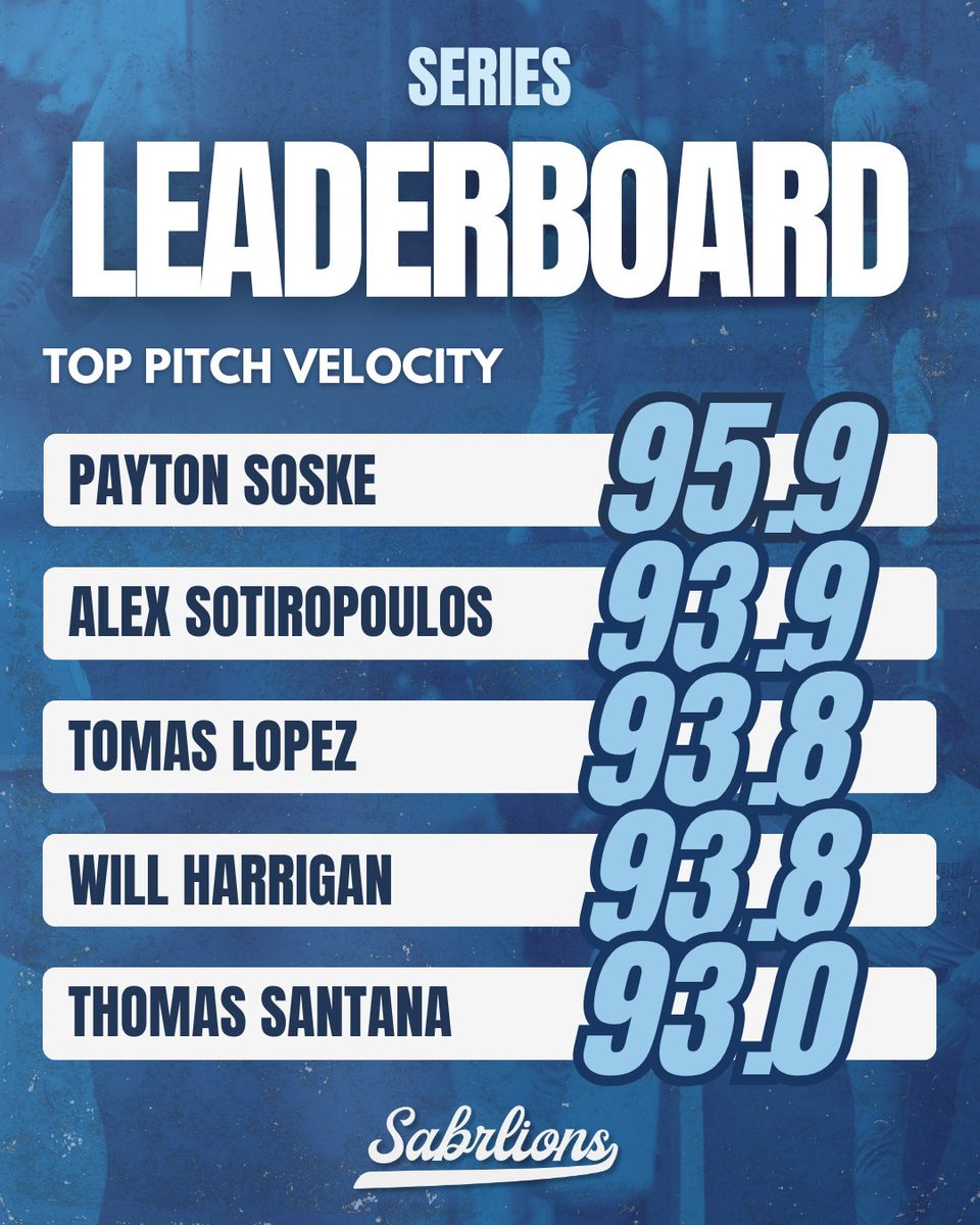 Columbia Baseball Analytics tweet media