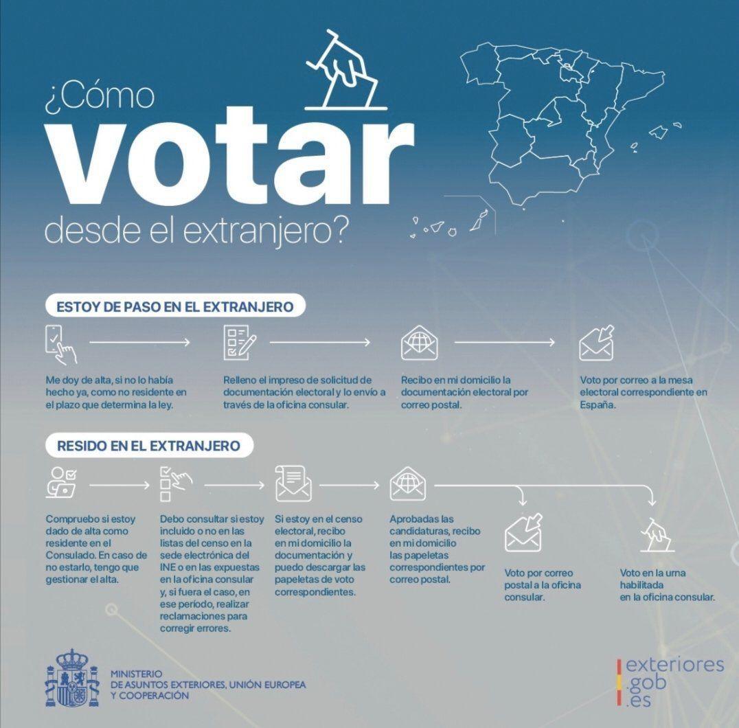 Embajada de España en Paraguay tweet media