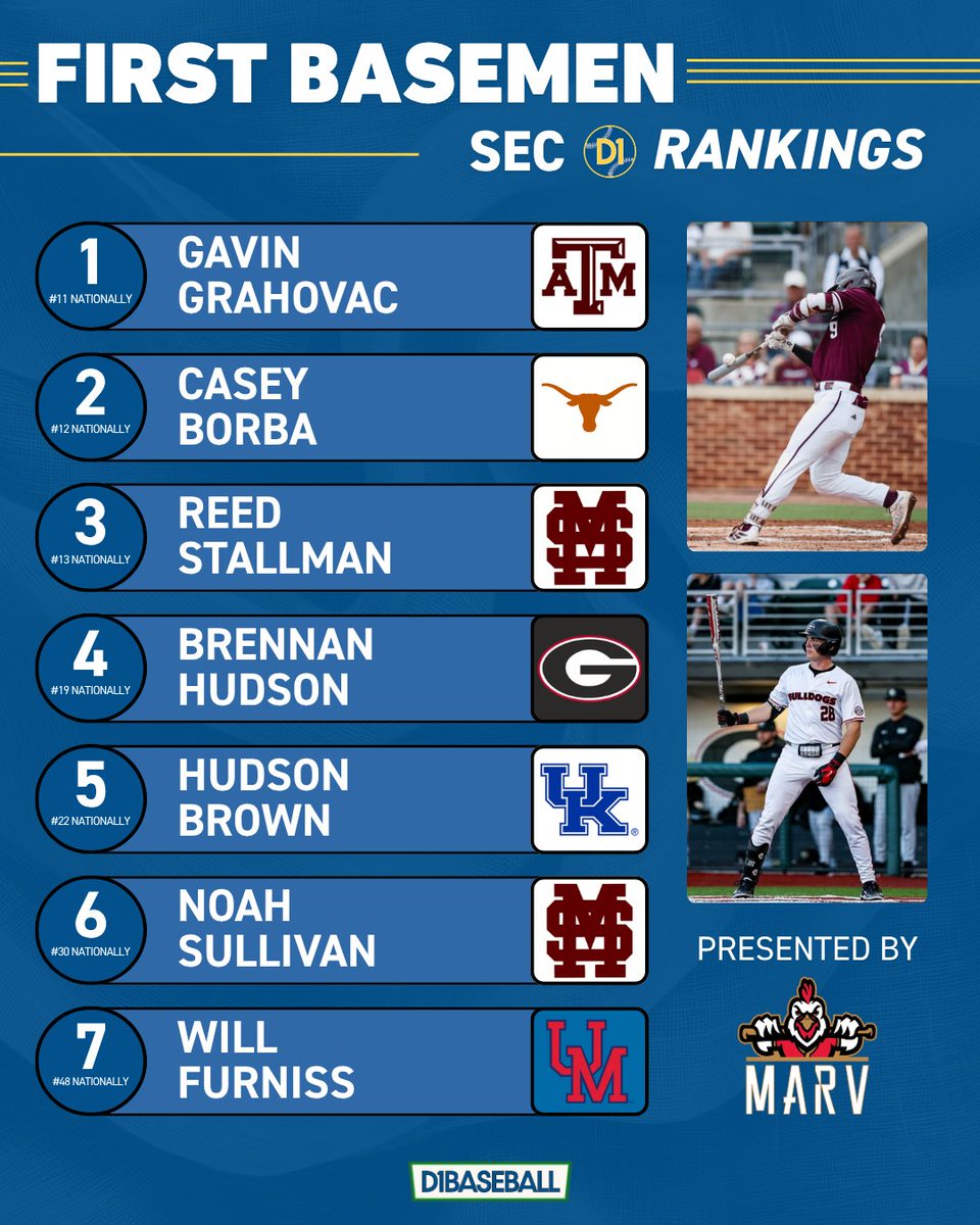 SEC on D1Baseball tweet media
