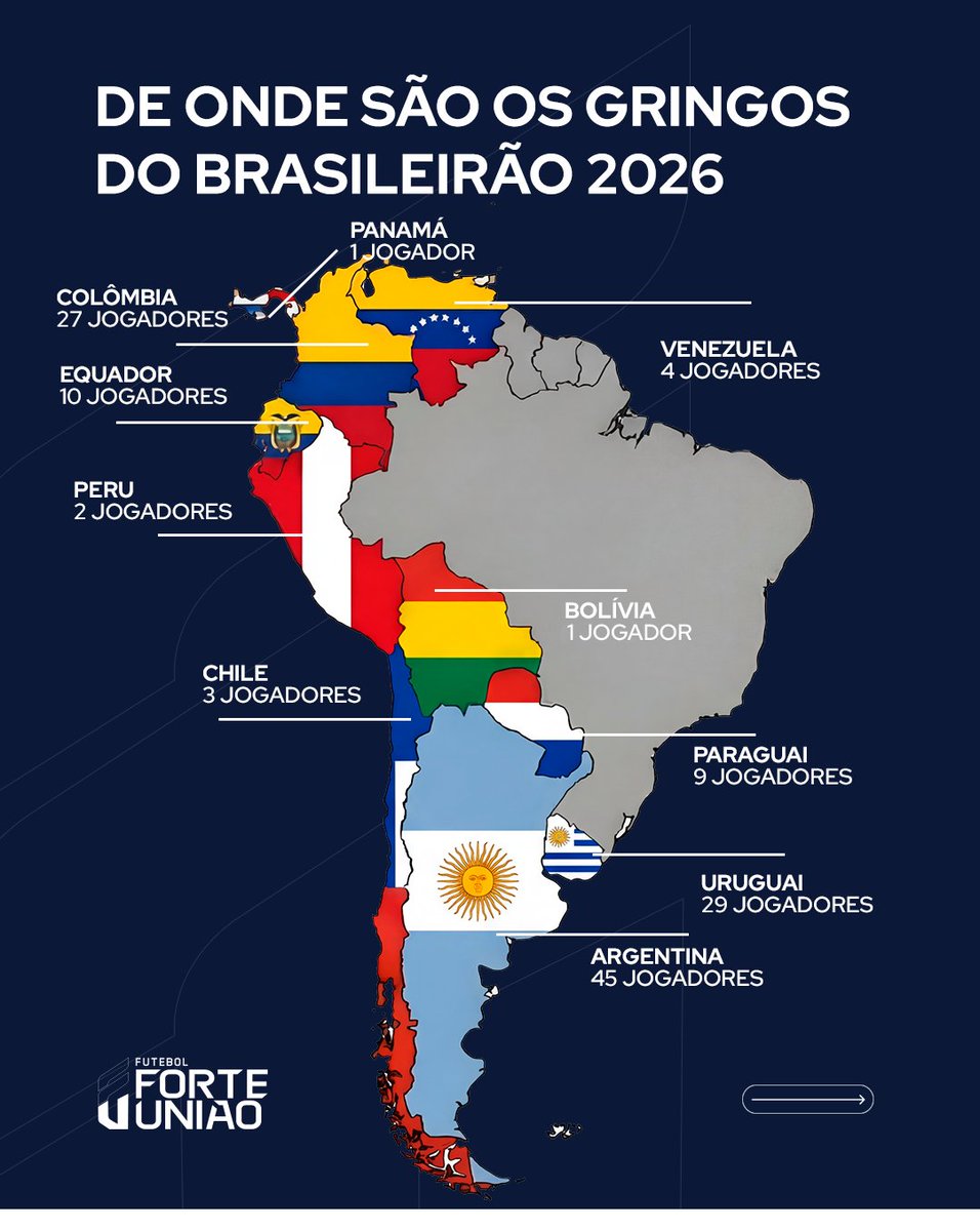 Futebol Forte União - FFU tweet media