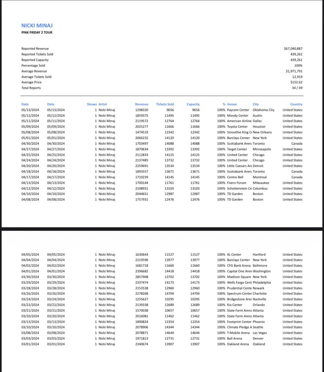 cardi chart data tweet media