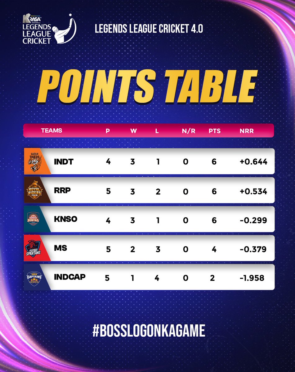 Legends League Cricket tweet media