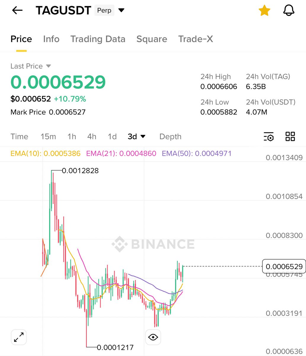 Crypto Bull 🐂 ( Until 5th Sep 2025 ) tweet media