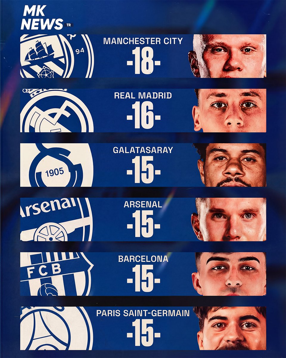 Galatasaray 💛❤️