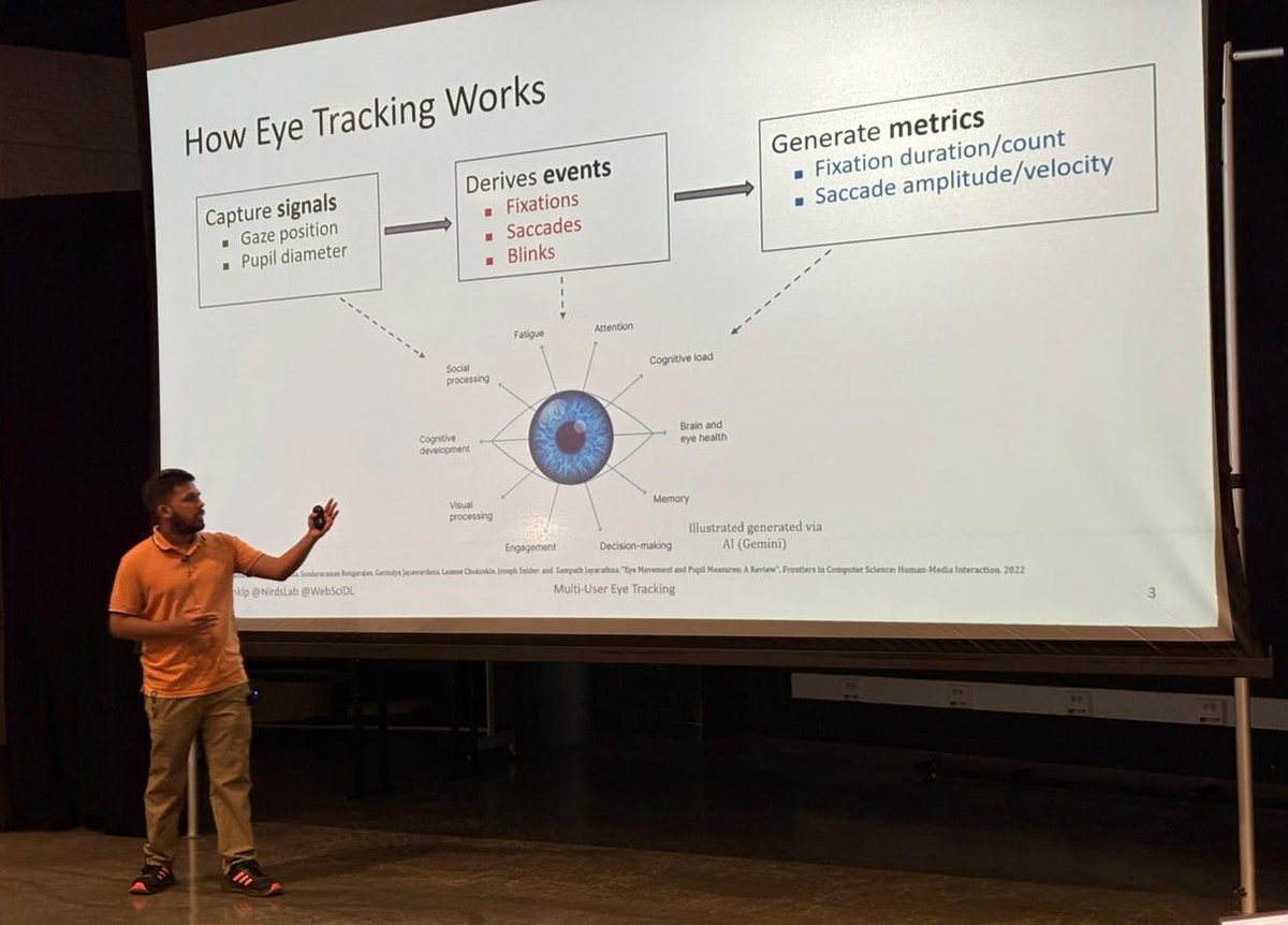 Psnd_Snklp's tweet photo. Excited to present my research on "Multi-User Eye Tracking" today at the PhD Gathering!

#ODUSCI #ODU #Sciences #GraduateSchool @NirdsLab @WebSciDL https://t.co/hRs5wgFthK