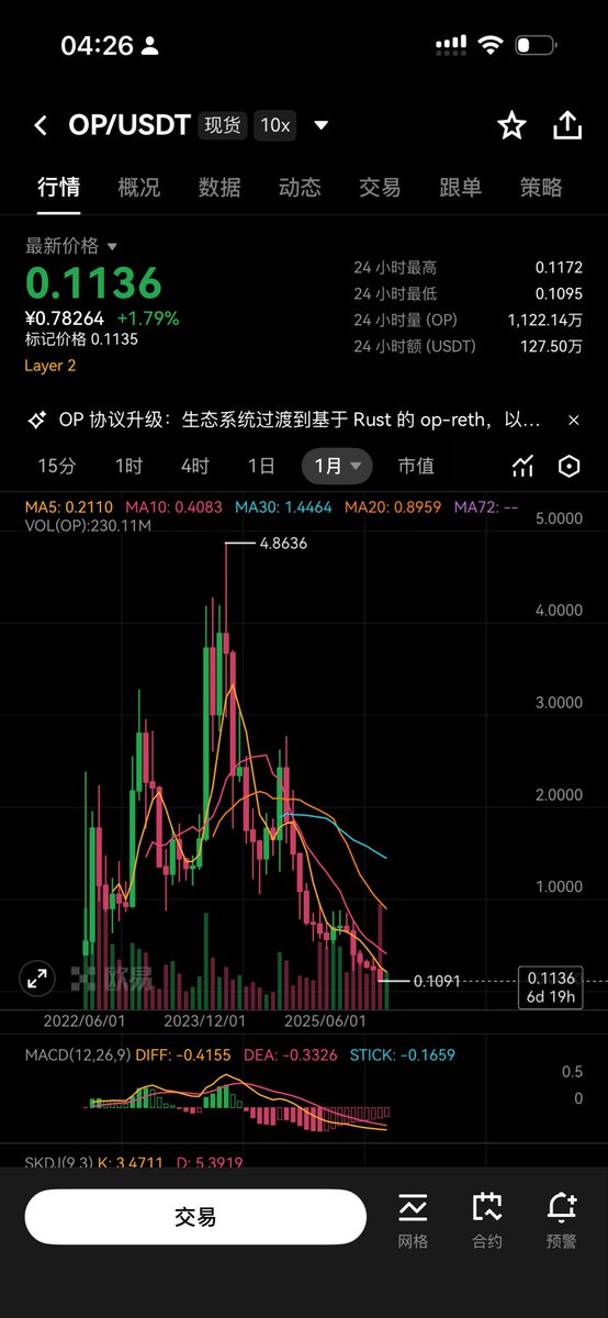 王短鸟 (长鸟版) tweet media