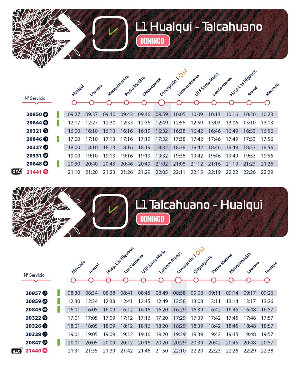 👀 Salidas de L1.