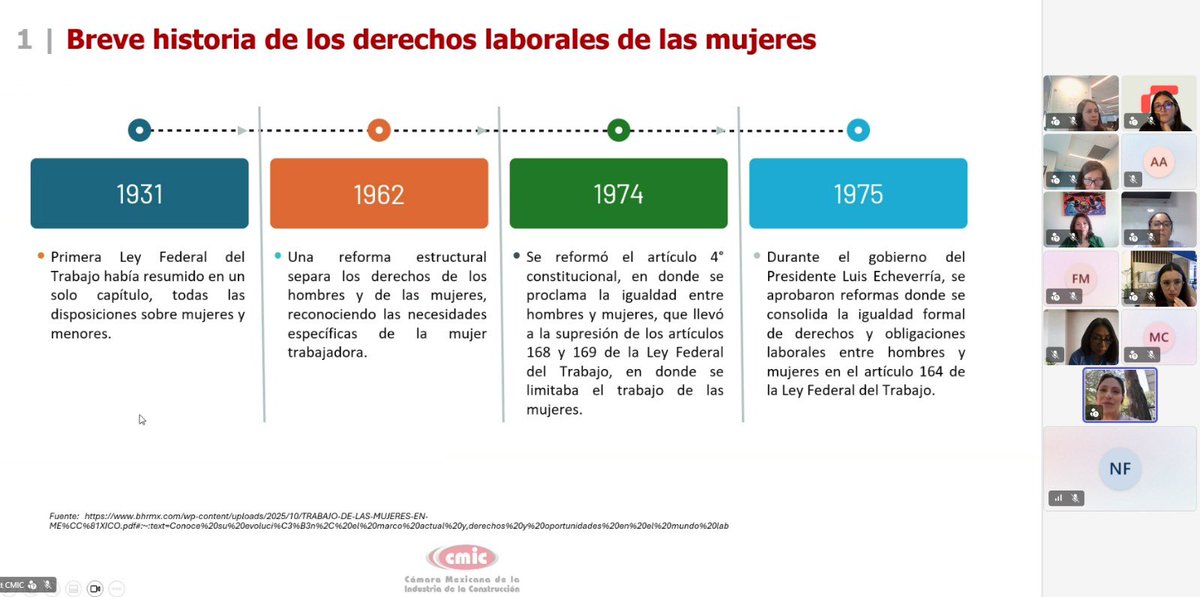 Federación Interamericana de la Construcción tweet media