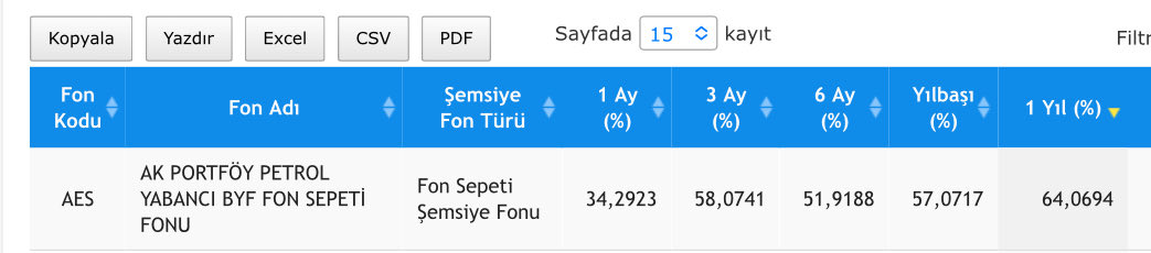 Fon Analisti | Yatırım Stratejileri tweet media