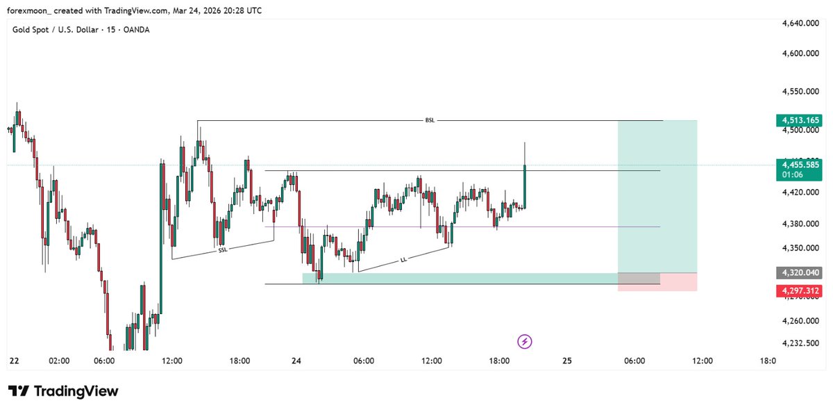 FOREX MOON TRADING SIGNALS 🚀🌙 tweet media