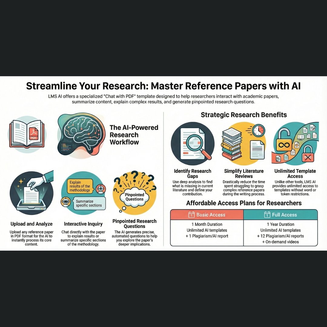 LMS Solution tweet media