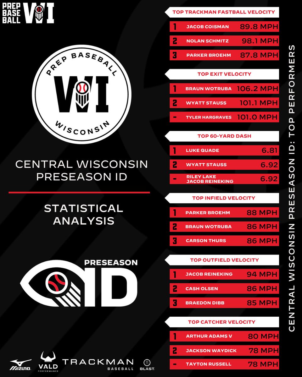 Prep Baseball Wisconsin tweet media