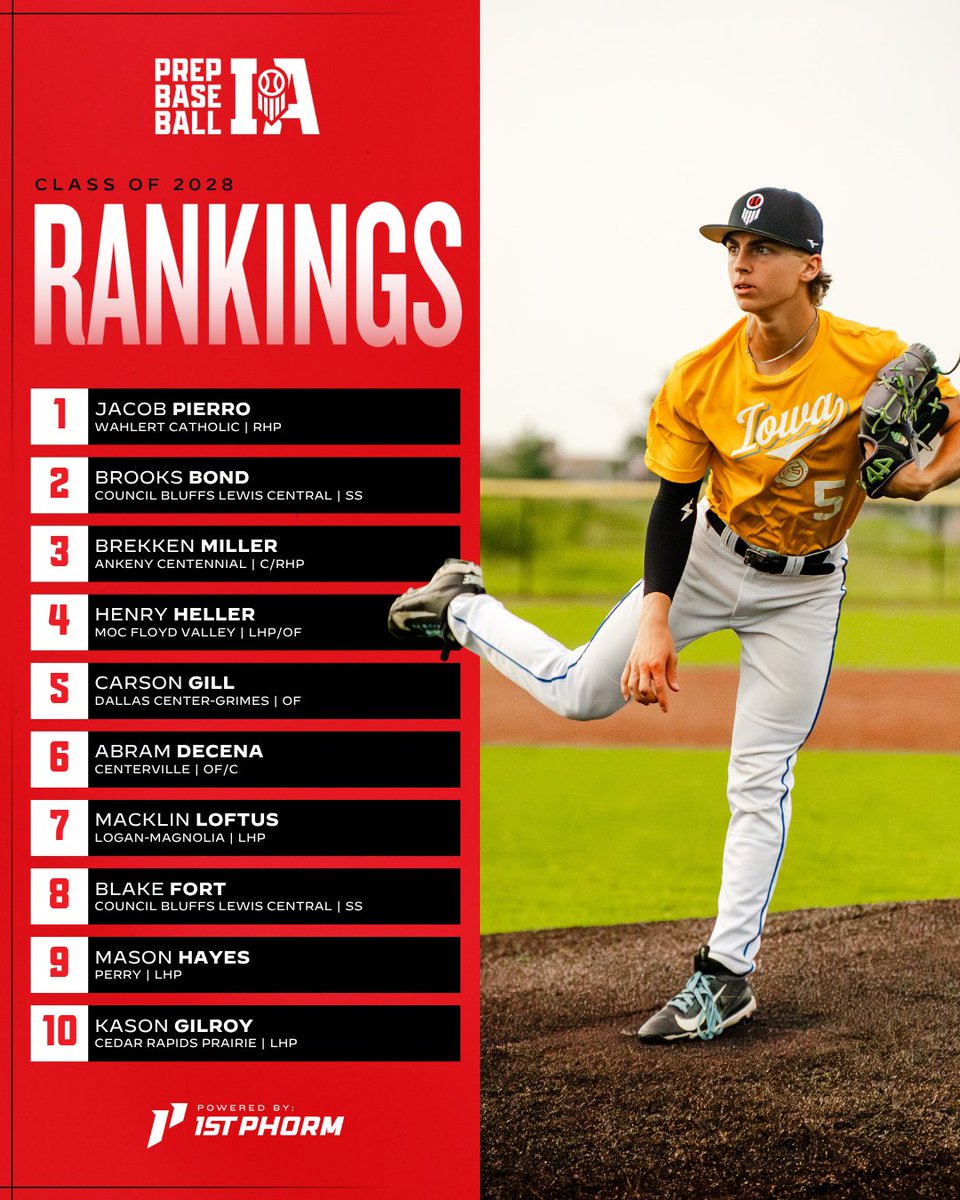 Prep Baseball Iowa tweet media