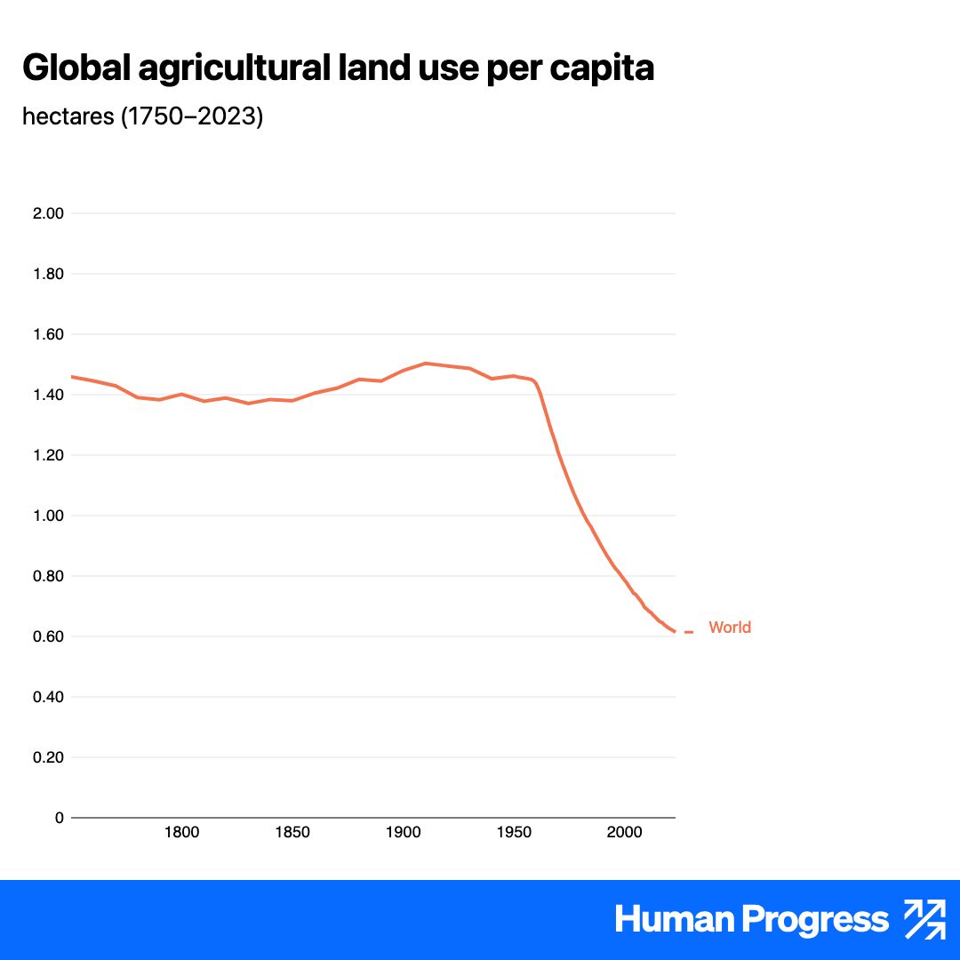 Human Progress tweet media