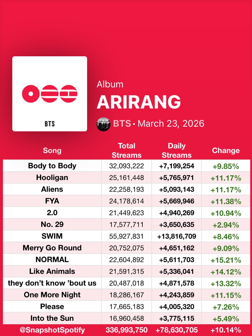 tudo verdinho que coisa linda