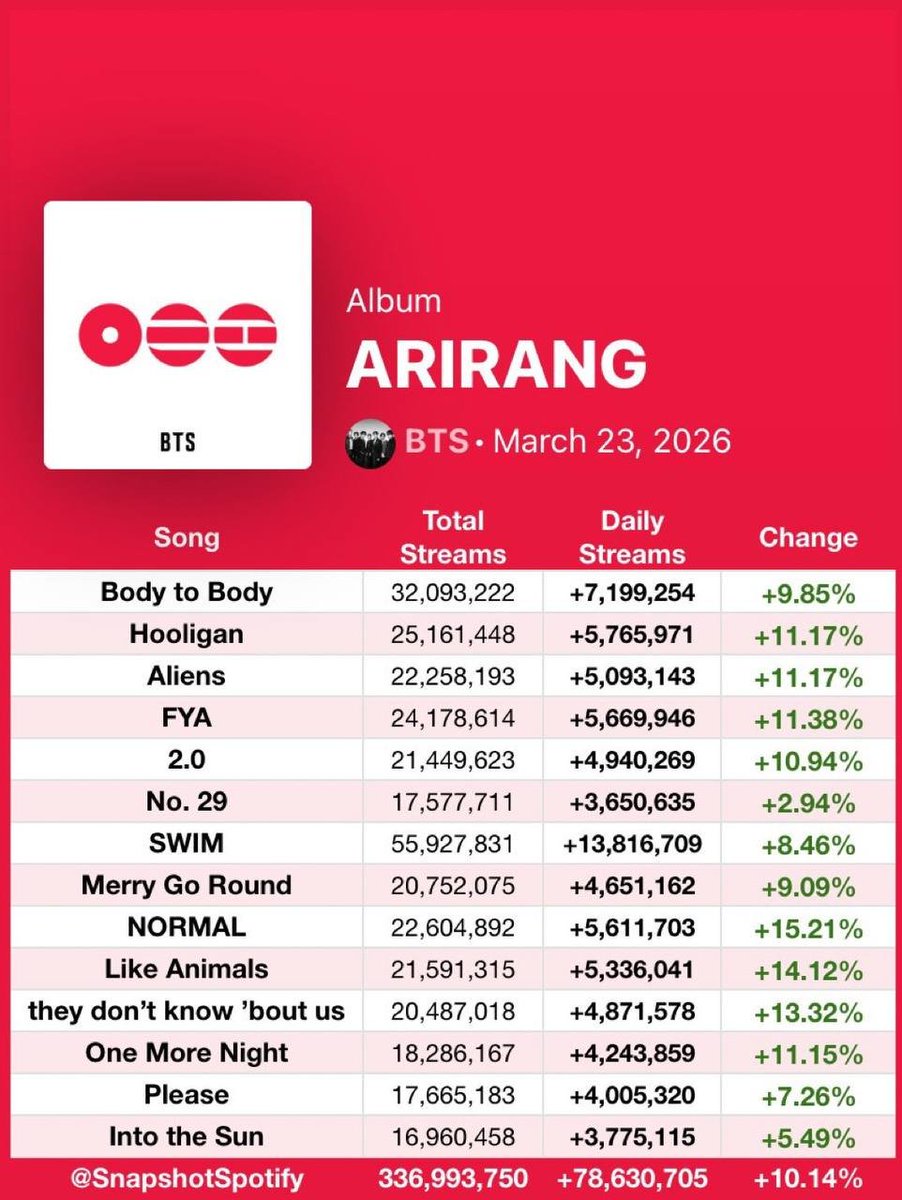 BAS⁷ ⊙⊝⊜ tweet media