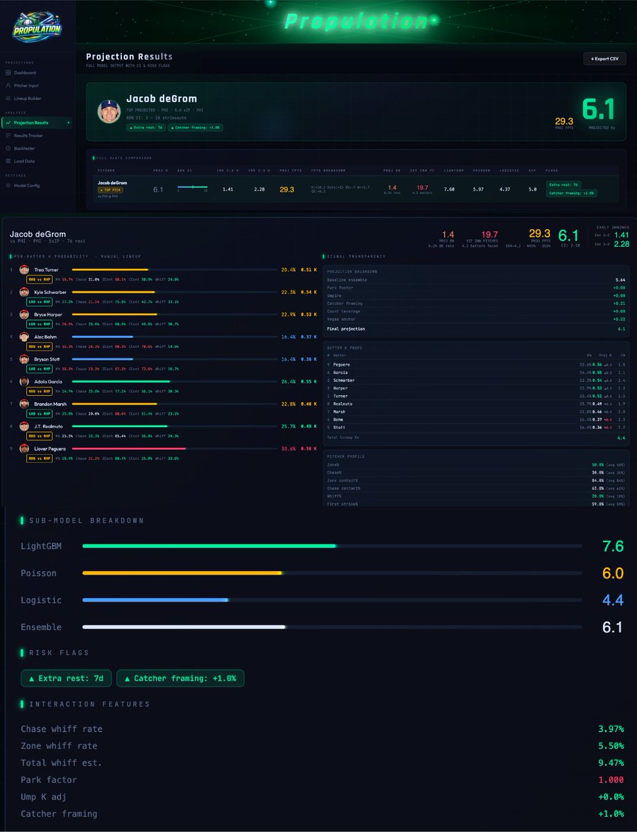 Propulation tweet media