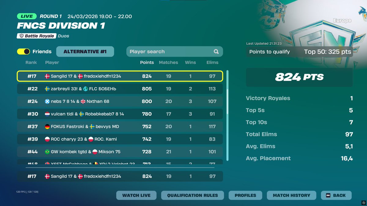 Fredoxie tweet media