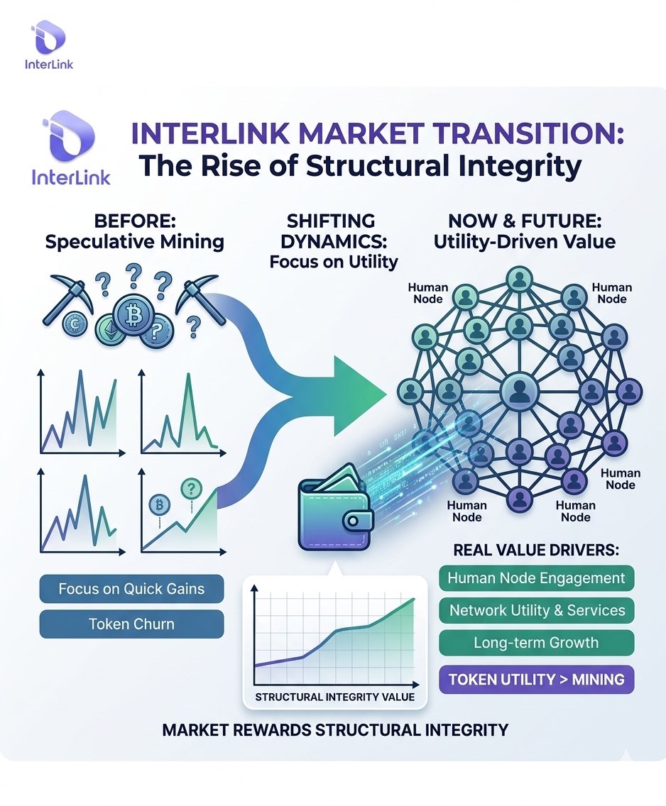 The InterLink market is evolving. As tokens move back into wallets, the focus shifts from mining hype to real utility. The true strength lies in the Human Node network, and this solid foundation is what the market will recognize and reward.
#InterLink #ITLG #ITL