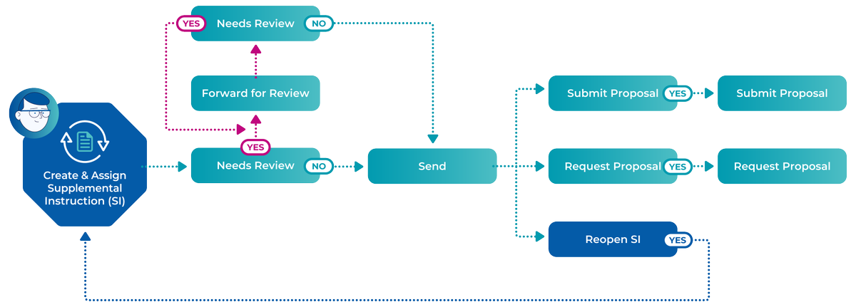 Newforma tweet media