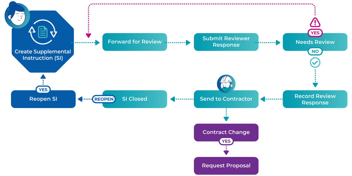 Newforma tweet media