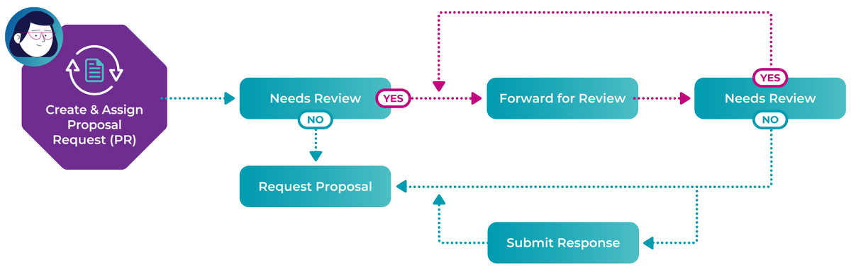 Newforma tweet media