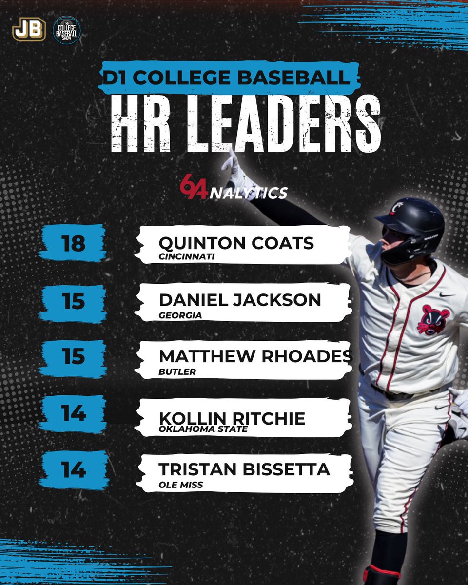 The College Baseball Show tweet media