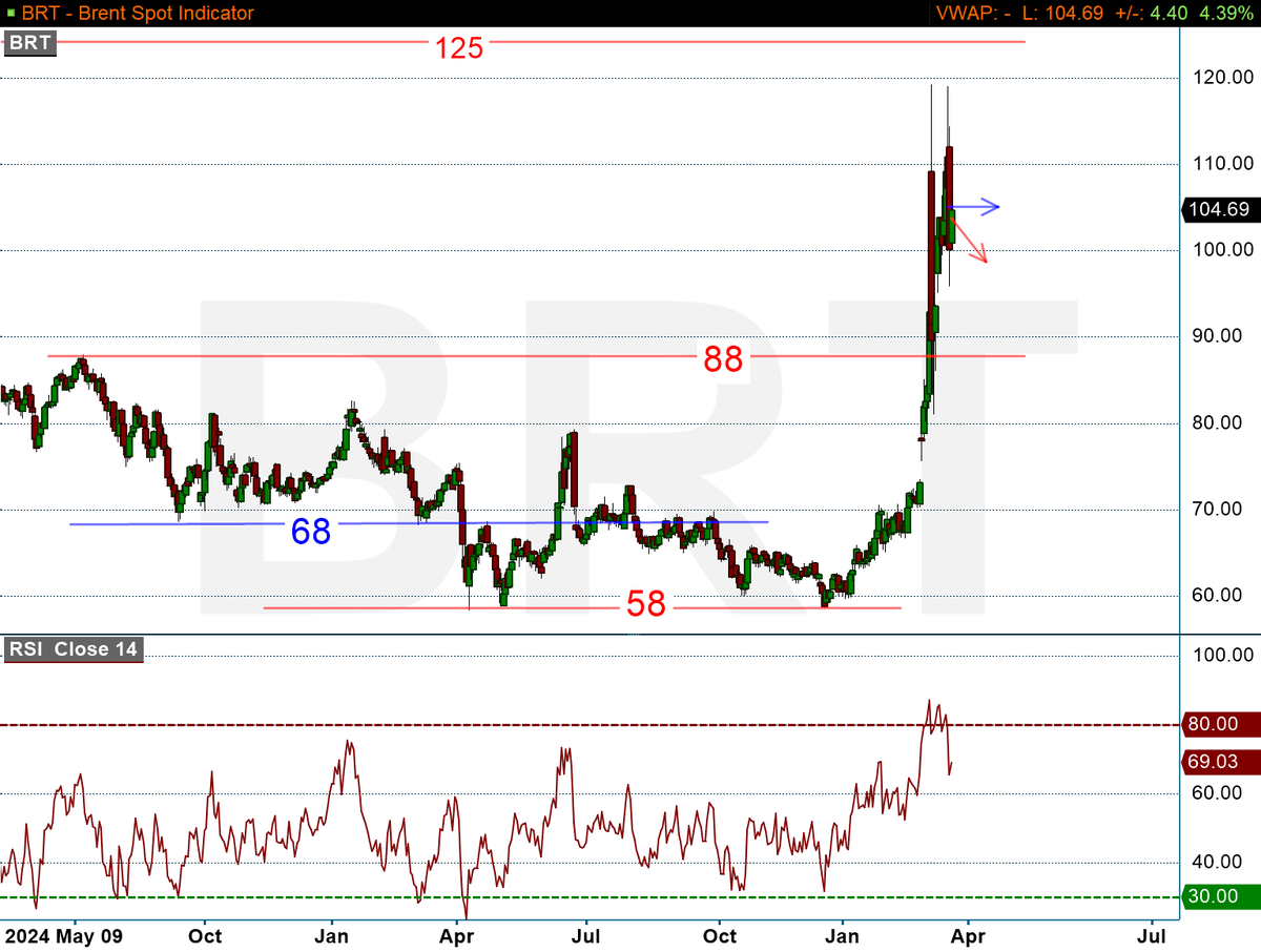 TradingEdge tweet media