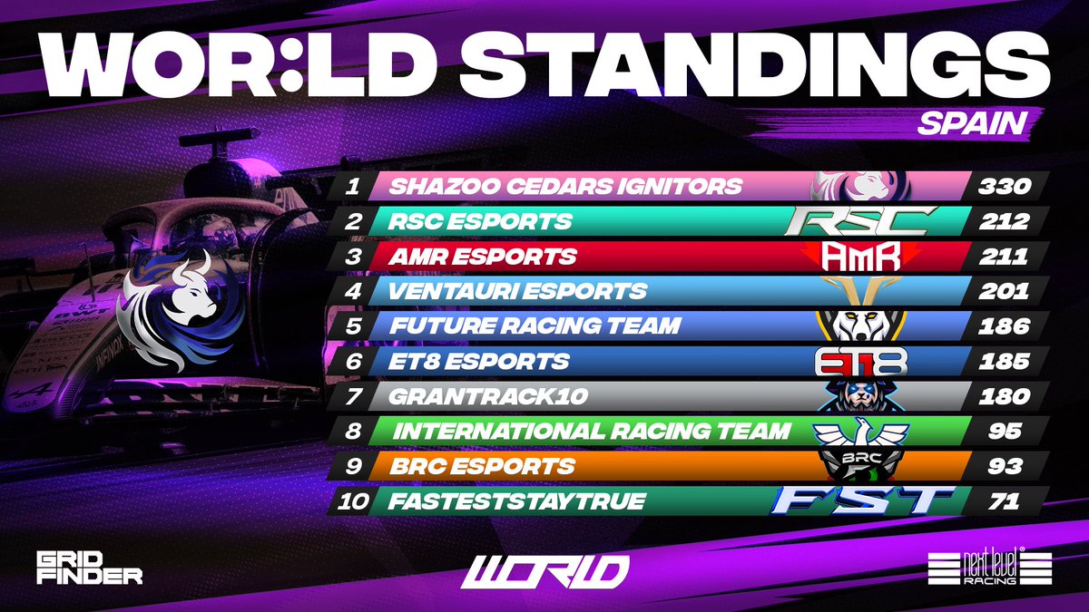 World Online Racing tweet media