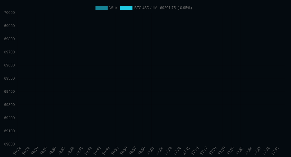 Scana Botx tweet media