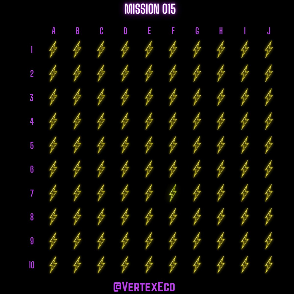 VertexEco's tweet photo. MISSION 015 ⚡
One energy bolt doesn't match the grid.
Can you spot the glitch in the fuel supply?
Reply: Column + Row (Example: B2)
Let’s see who finds it first. ⏱️👇
#Vertex #Petrol #CryptoGame #BlockchainGaming #Logic #Focus #VTX #CryptoCommunity https://t.co/M68OBQr72Q