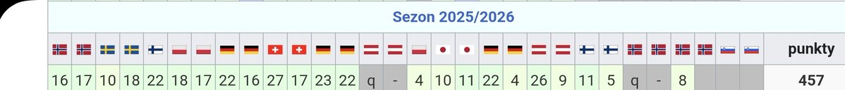 D0MIS Zaba tweet media