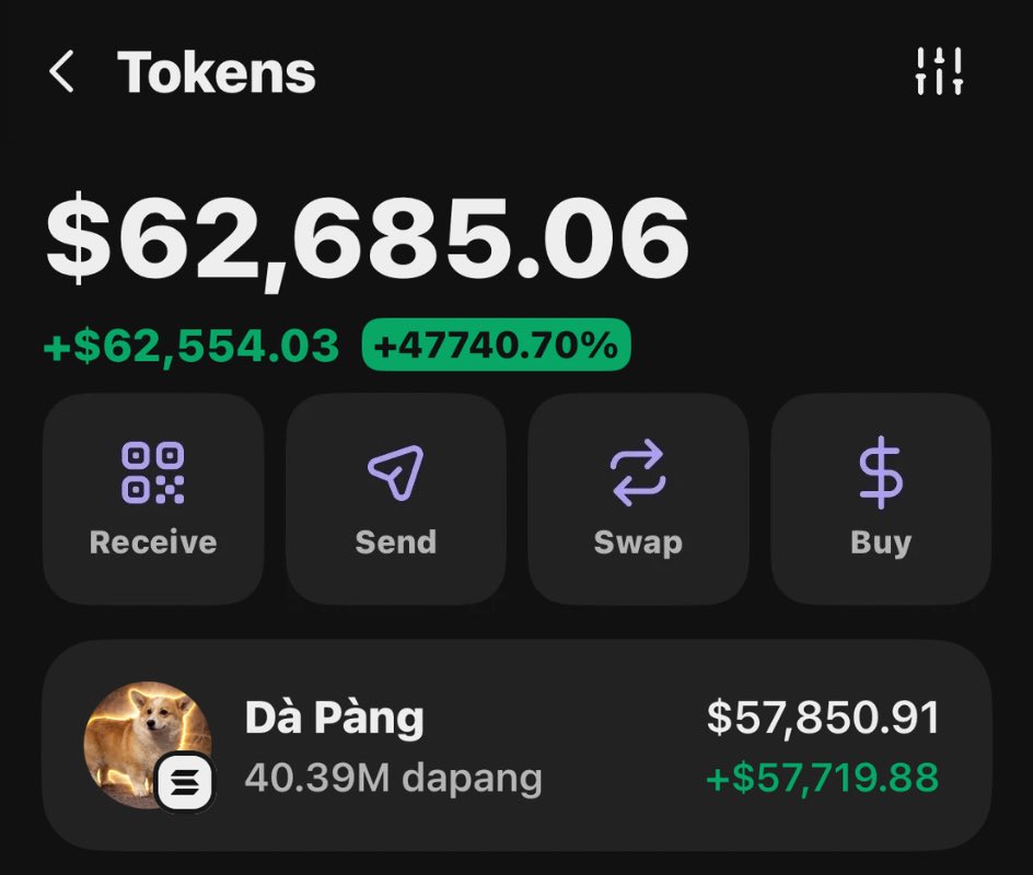 forkedflicker's tweet photo. Locked in a clean 25x on $dapang ๐
Aped at $56K Mcap, expansion to $1.4M โ textbook execution. ๐๐๐ค
Consistent delivery for my copy traders. This is the edge.
If youโre not inside the Alpha VIPs, youโre missing high-probability setups. ๐จโ๐ณ๐ฅ
#dapang #solana #memecoin #alpha https://t.co/Z2g07pEIpV