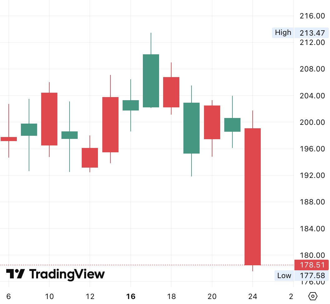 DEGEN NEWS tweet media