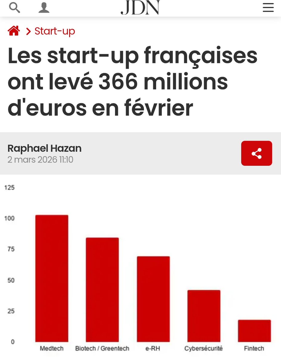 Libre Max tweet media