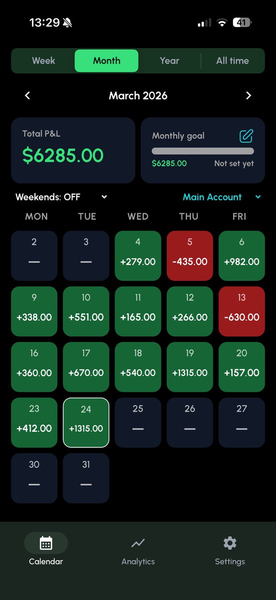 DannySircus's tweet photo. $QQQ $SPY . At this point i need to start selling my plays cuz its straight green bean casserole https://t.co/y6pS3SG7Wq