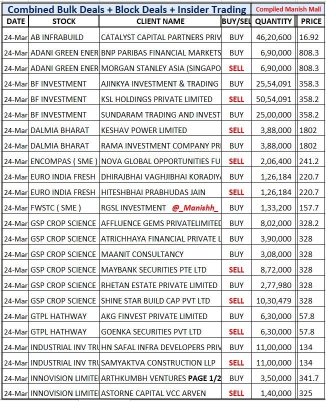 Manish Mall tweet media