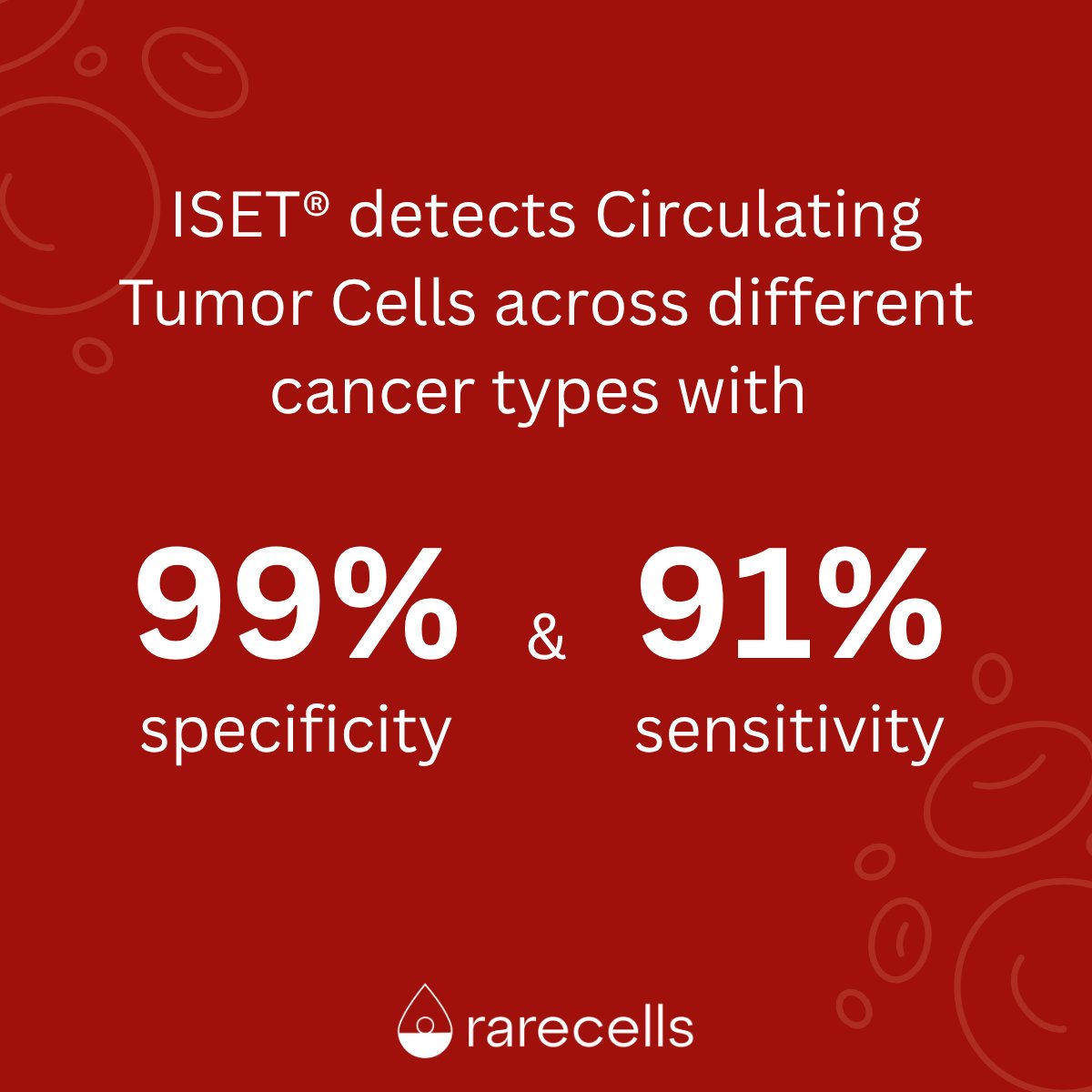 Rarecells's tweet image. In a cross-cancer analysis of 2,800 patients spanning 17 cancer types (Stages II–IV), ISET® has demonstrated 99% average clinical specificity and 91% average clinical sensitivity in detecting circulating tumor cells (#CTCs). High specificity is critical in #LiquidBiopsy to