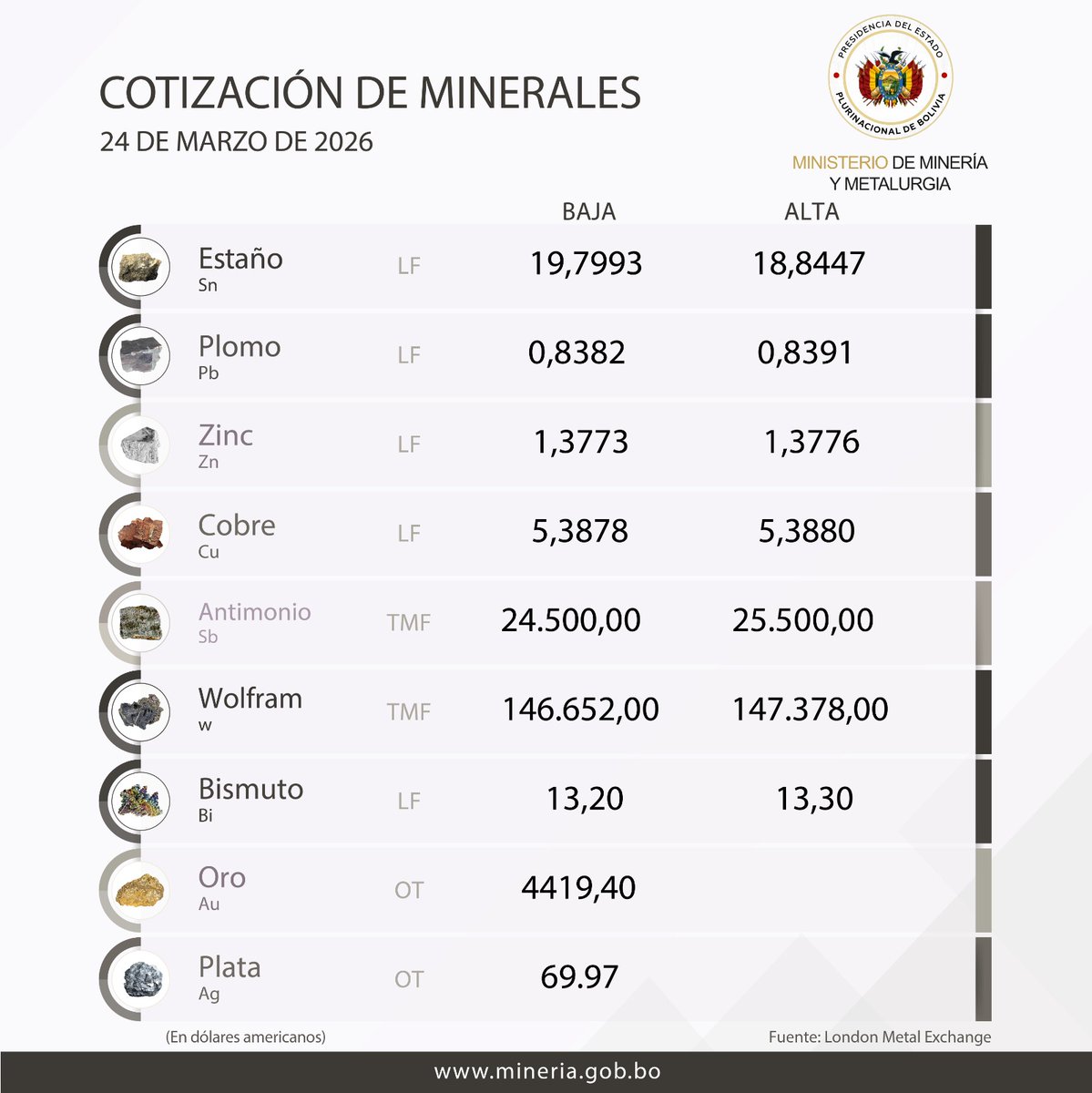 Ministerio de Minería y Metalurgia tweet media